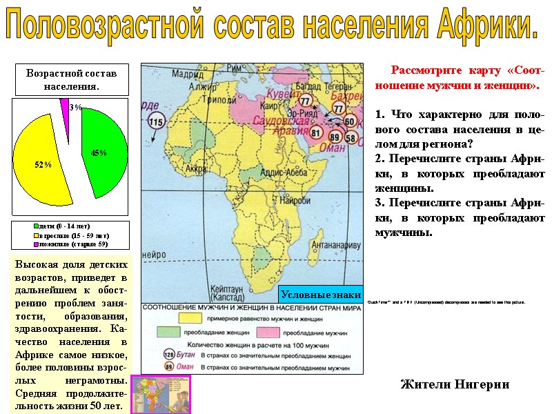 Половозрастной состав населения Африки. Высокая доля детских возрастов, приведет в дальнейшем к обост-рению проблем